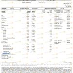 عسل قتاد |Astragalus Honey(500 gm)